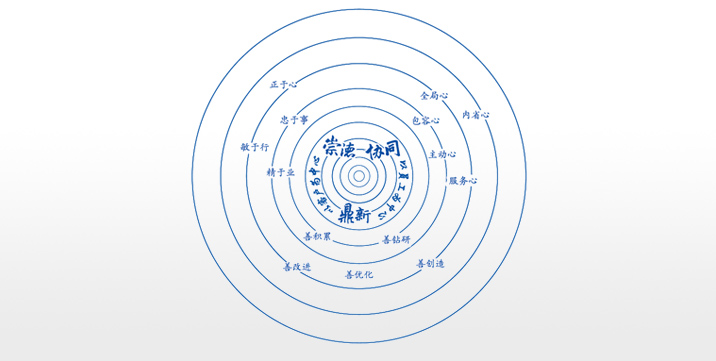 卓越企業(yè)文化：崇德、協(xié)同、鼎新